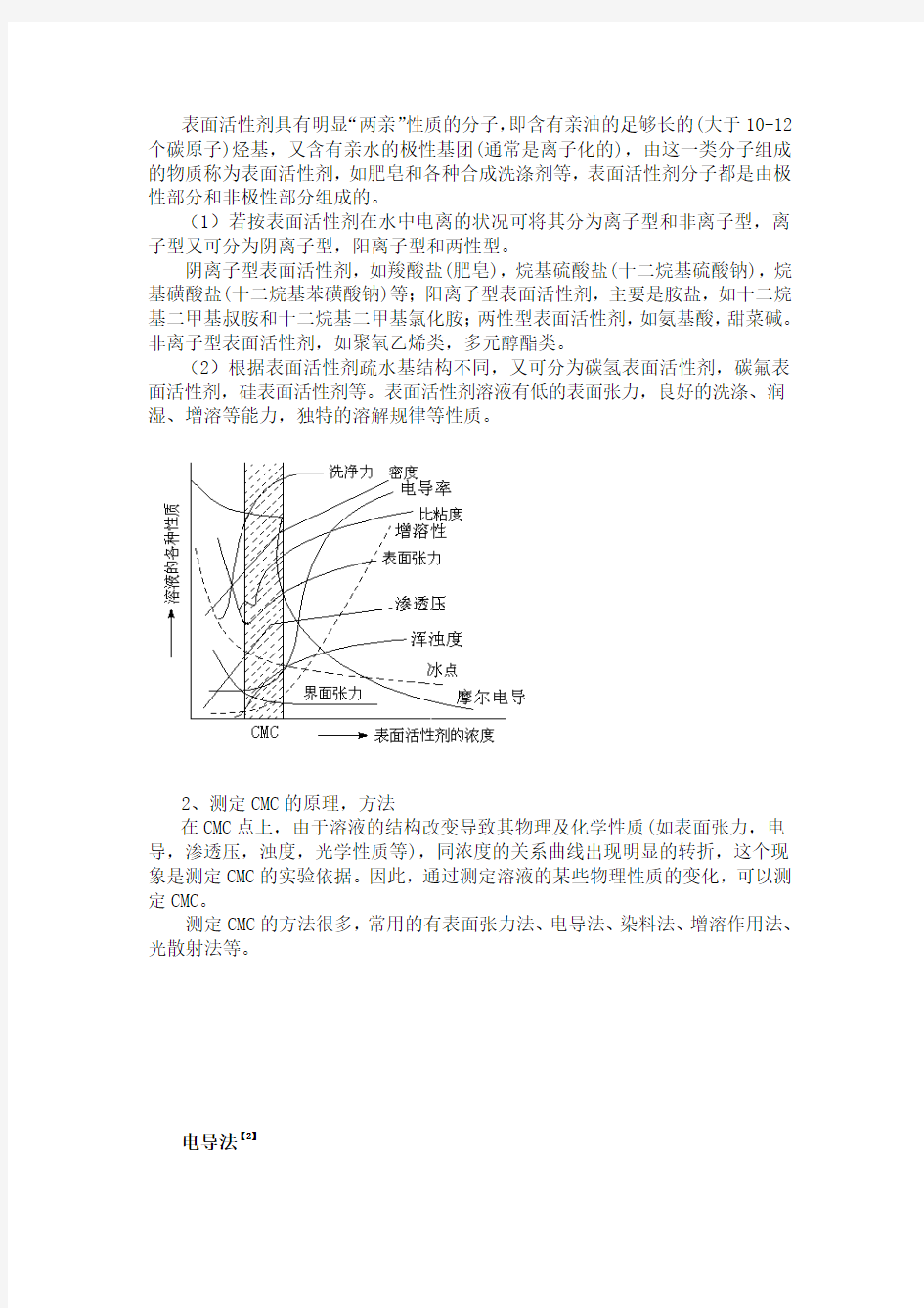 电导法测定十二烷基硫酸钠表面活性剂的