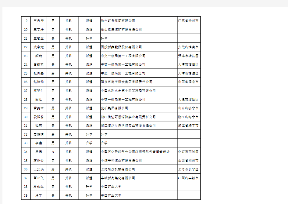 中国矿业大学安全工程学院2011年 本科生及研究生去向