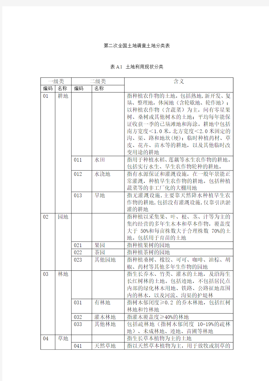 最新二调土地地类代码表