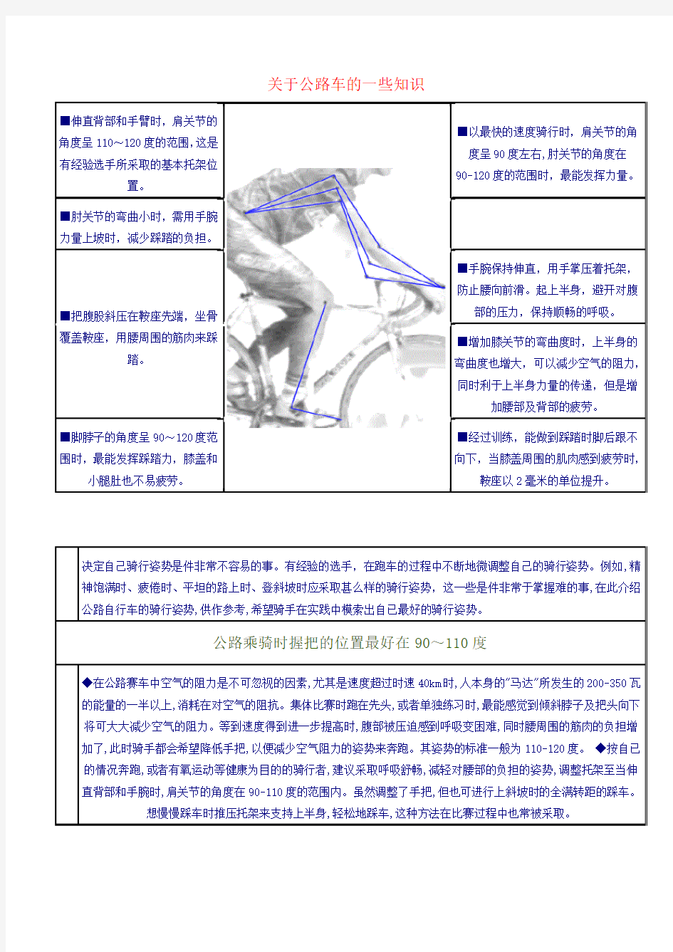 关于公路车的一些知识