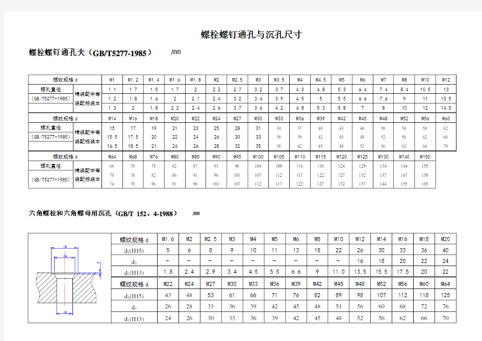 常用螺孔尺寸表