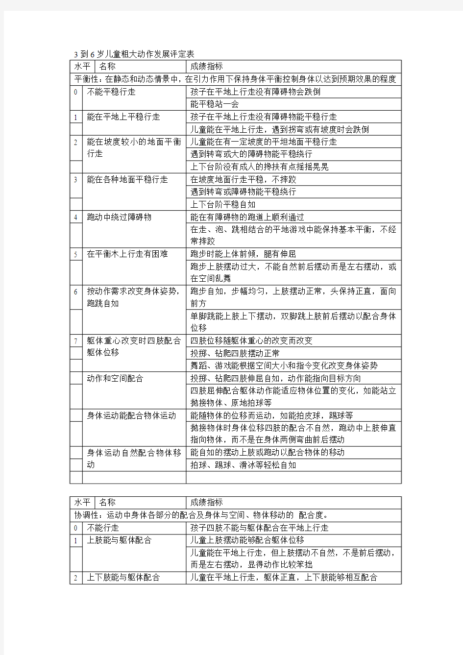 3到6岁儿童粗大动作发展评定表