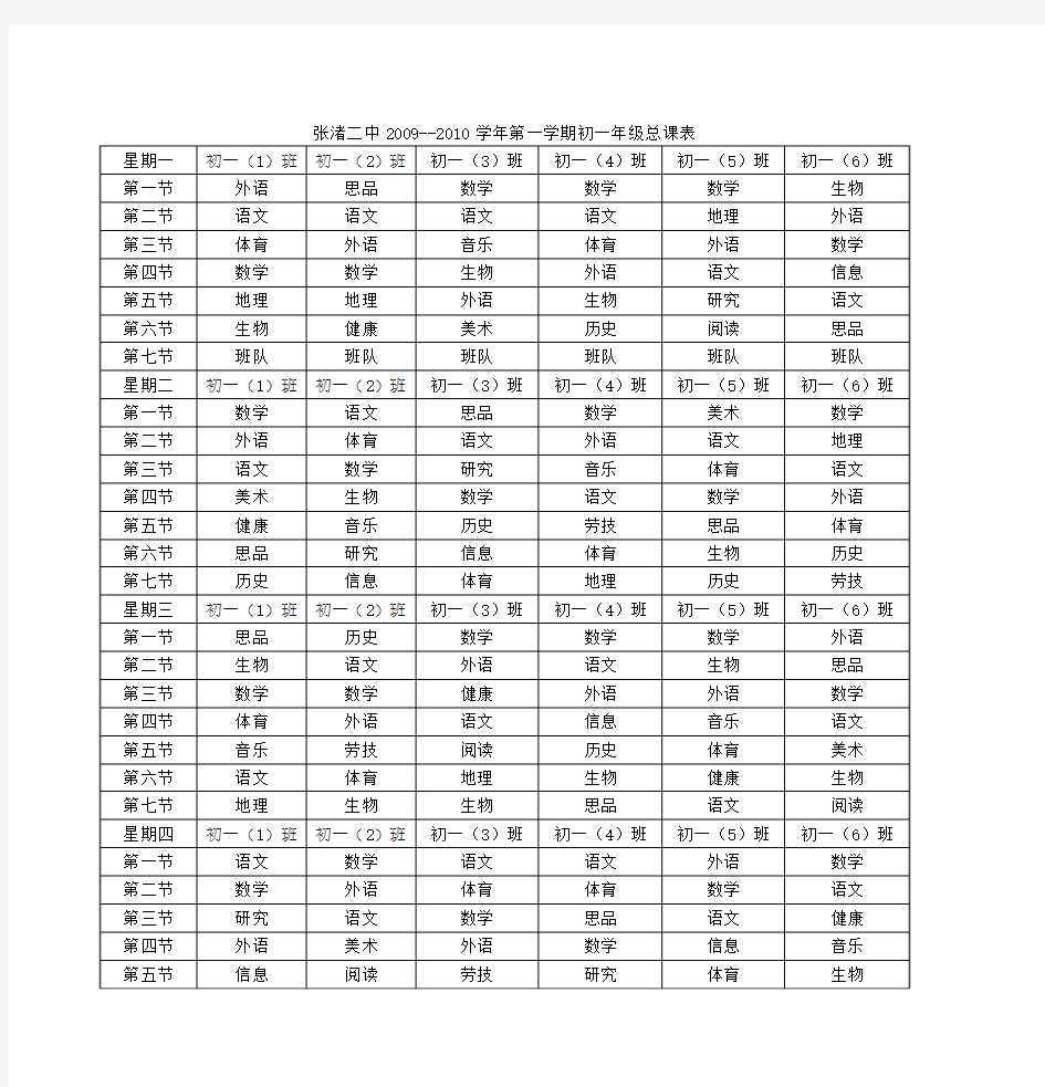 张渚二中2009--2010学年第一学期初一年级总课表