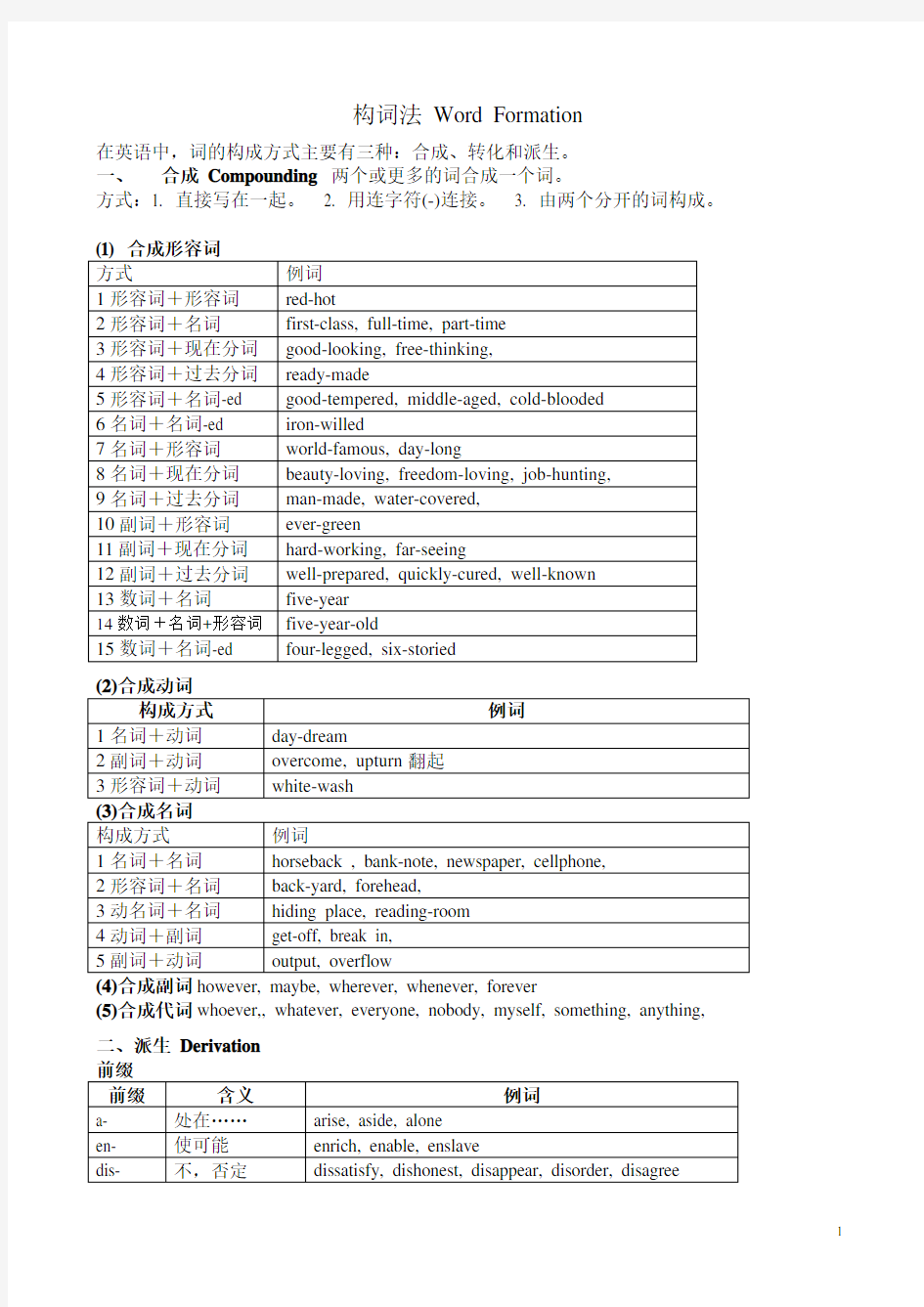 英语构词法讲解及相关练习