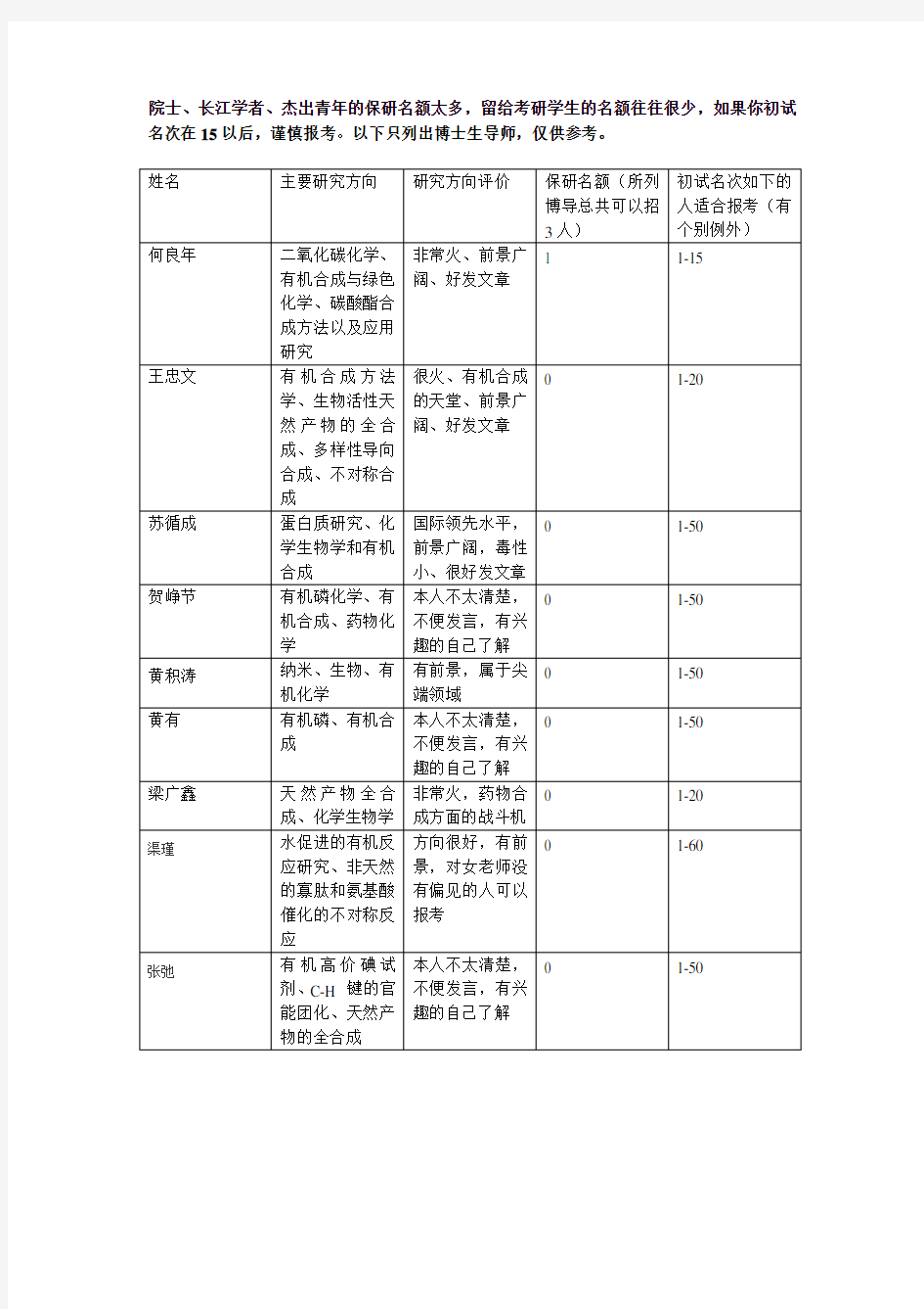 南开大学有机化学选导师必看