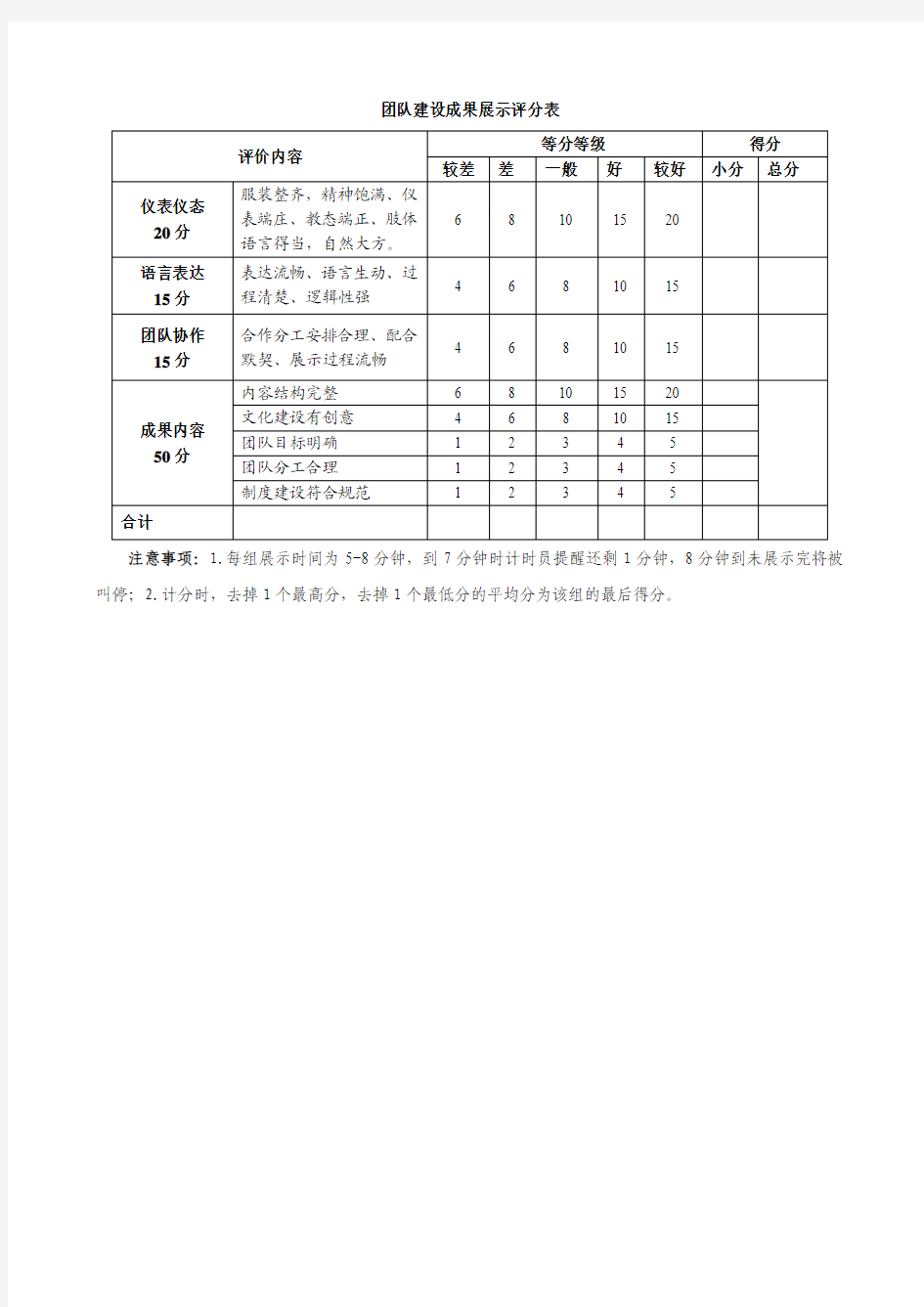 101102团队建设评分标准