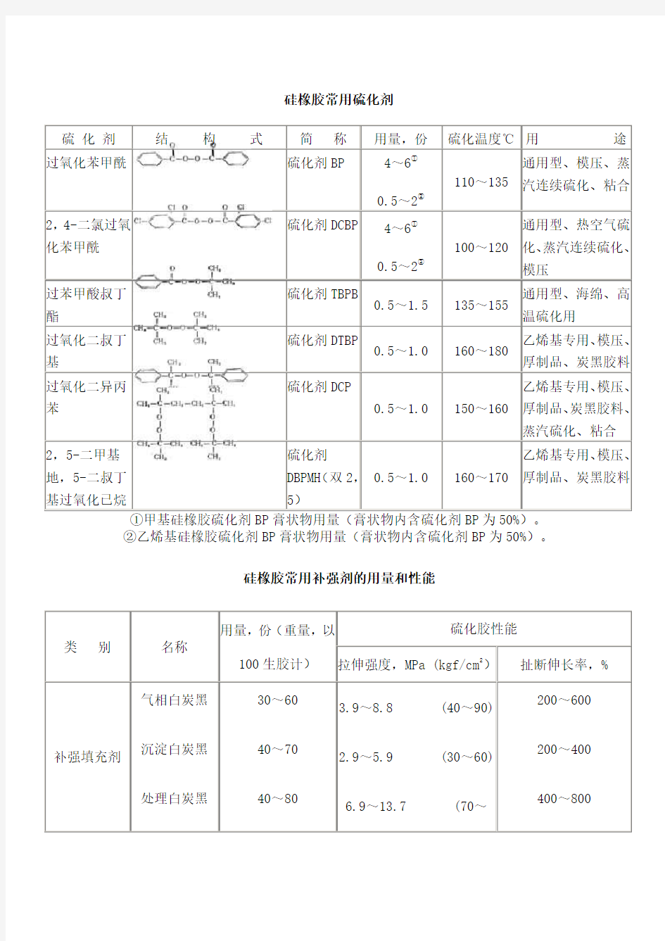 硅橡胶常用硫化剂