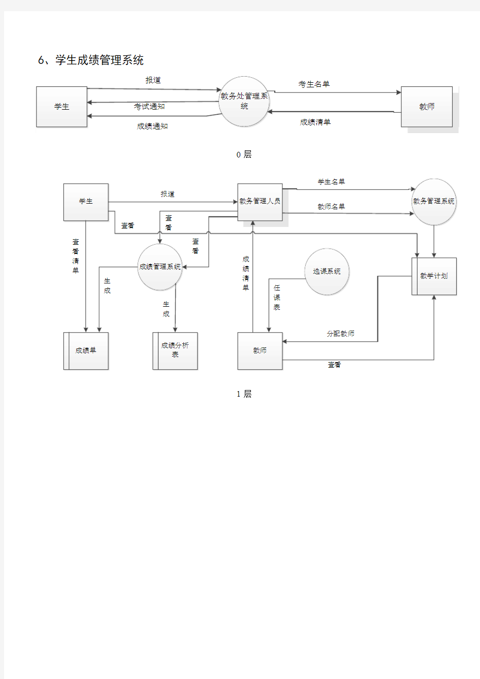 学生成绩管理系统数据流图