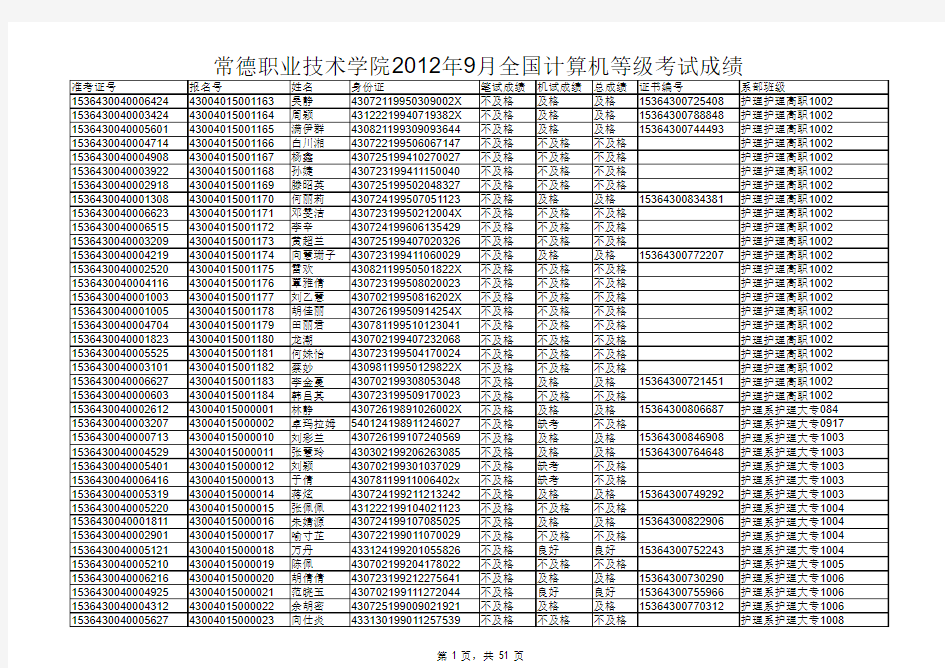 430040常德职业技术学院NCRE36次成绩(2012年9月)