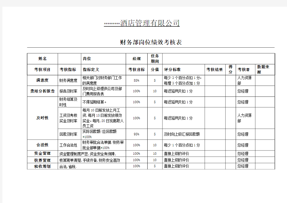 财务部KPI绩效考核表(全)