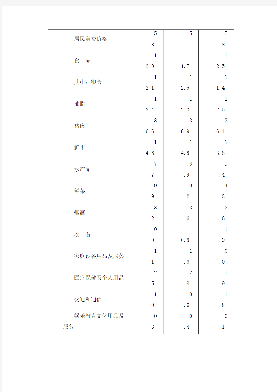 2011年北京市国民经济和社会发展统计公报