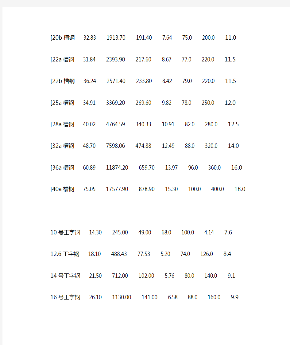 常用槽钢、工字钢参数表