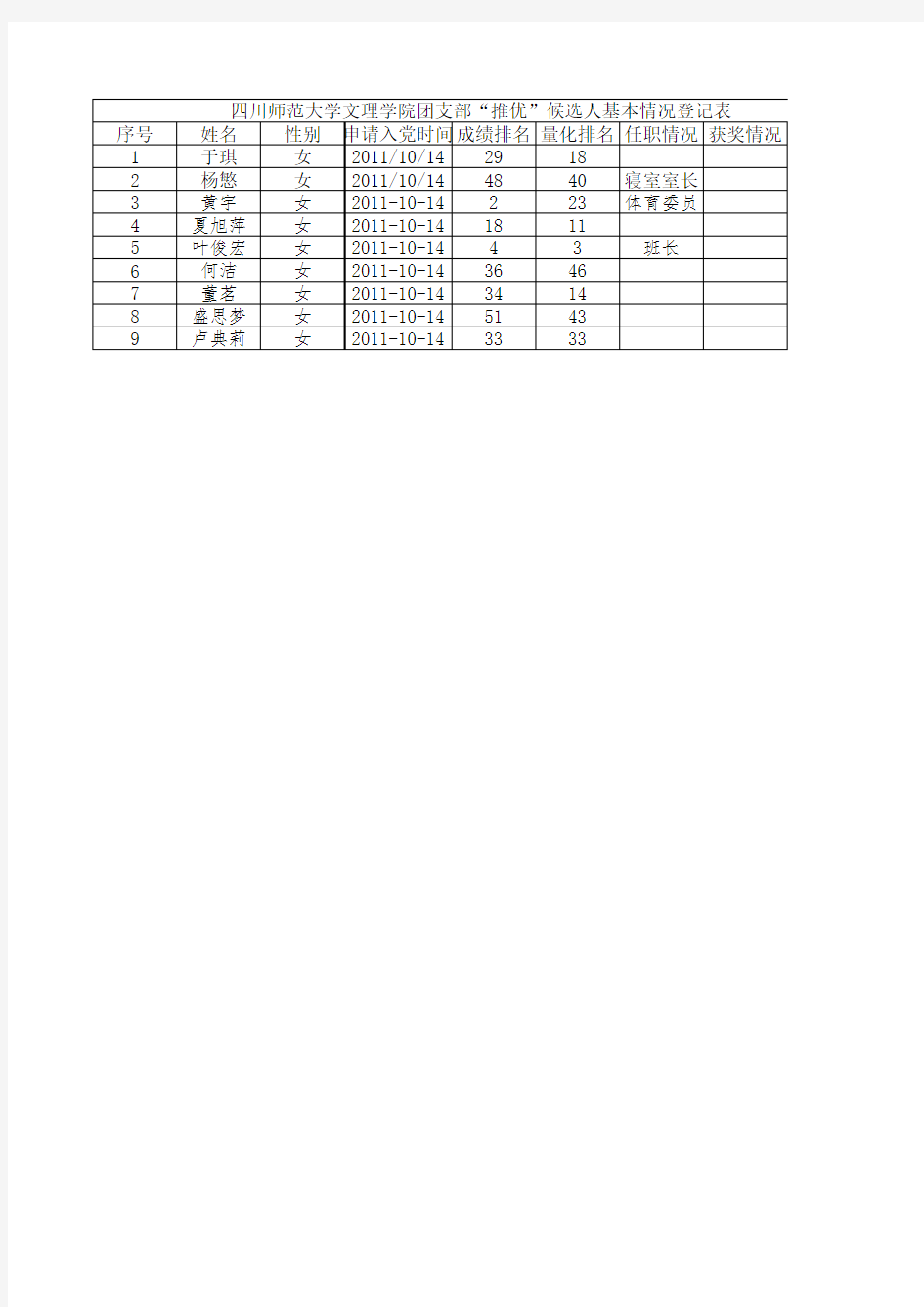 候选人推优情况表(1)