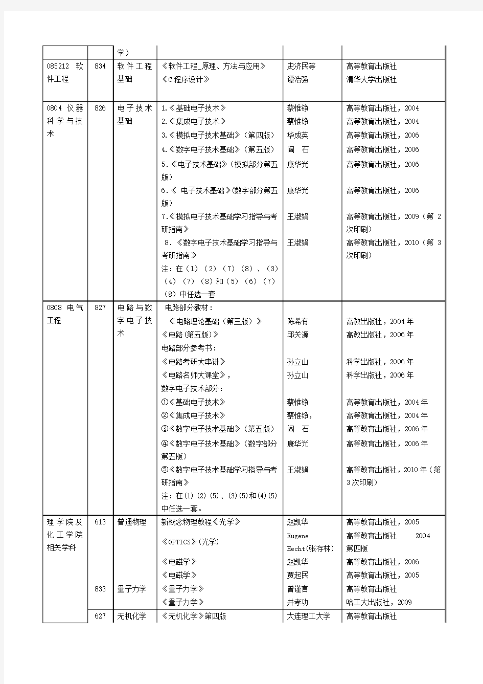 哈尔滨工业大学  考研参考书目