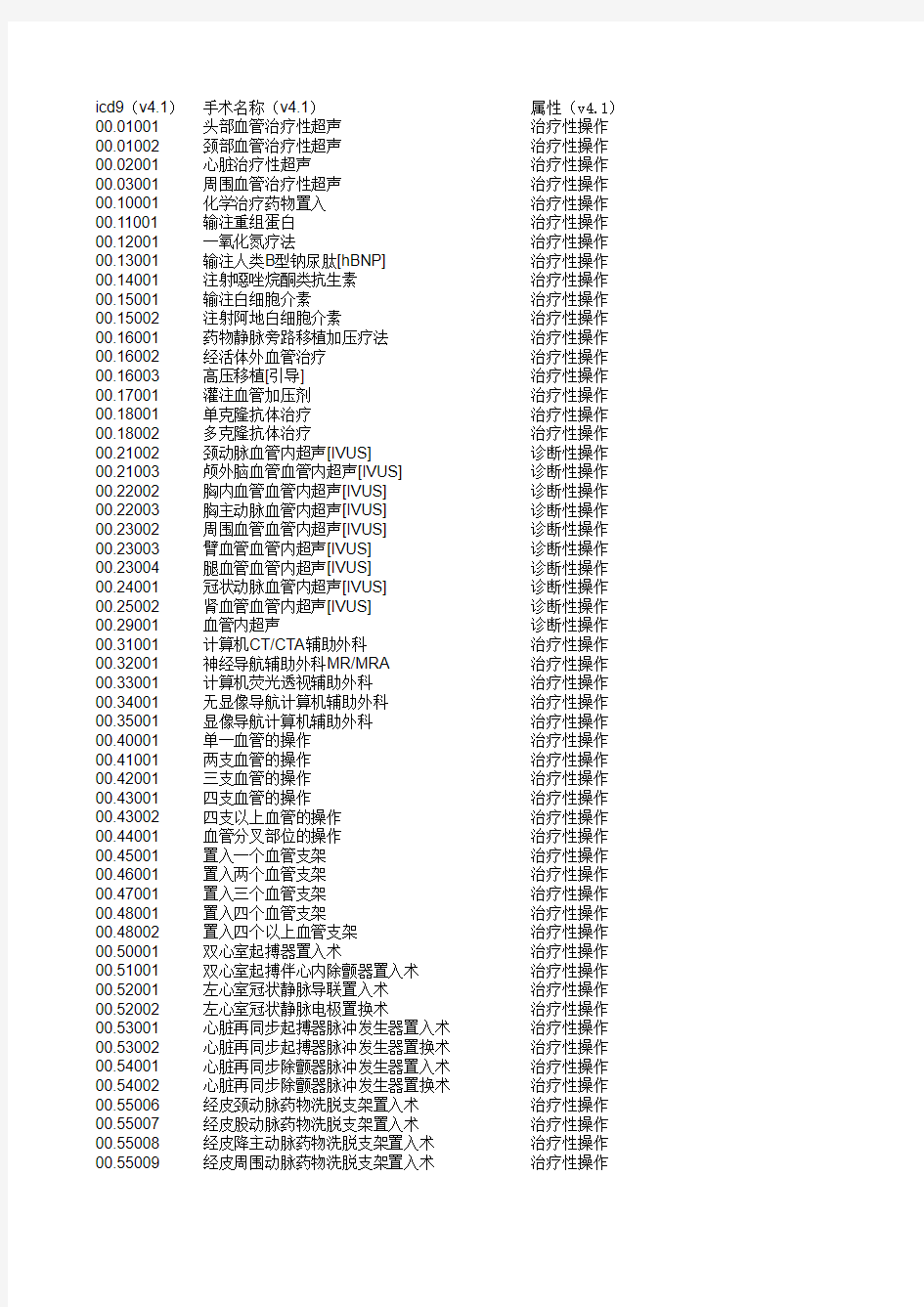 医疗标准编码集(手术分类编码)