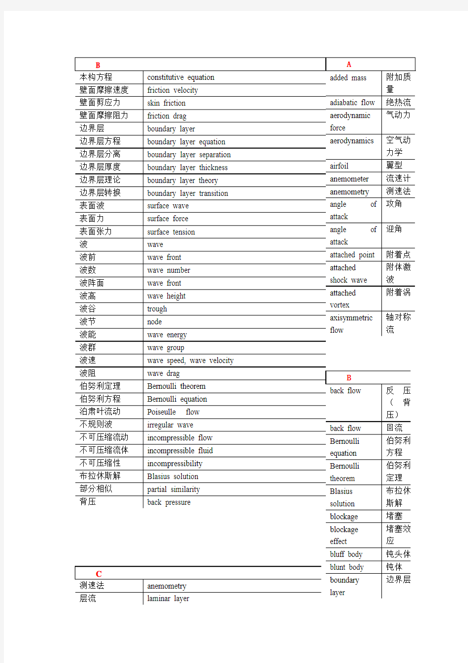 流体力学英语