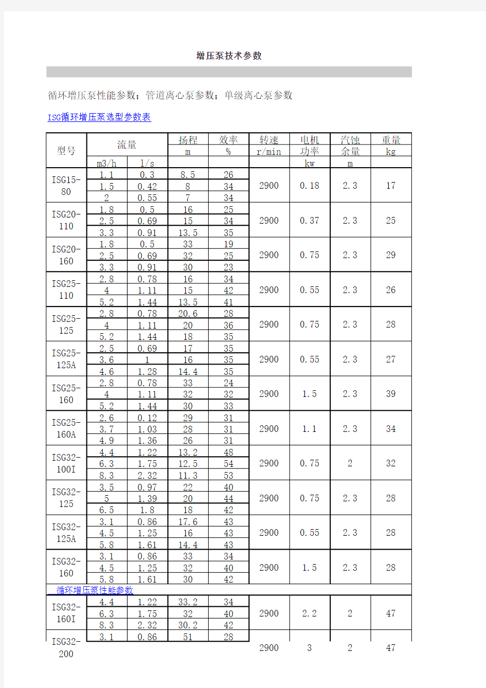 增压泵技术参数