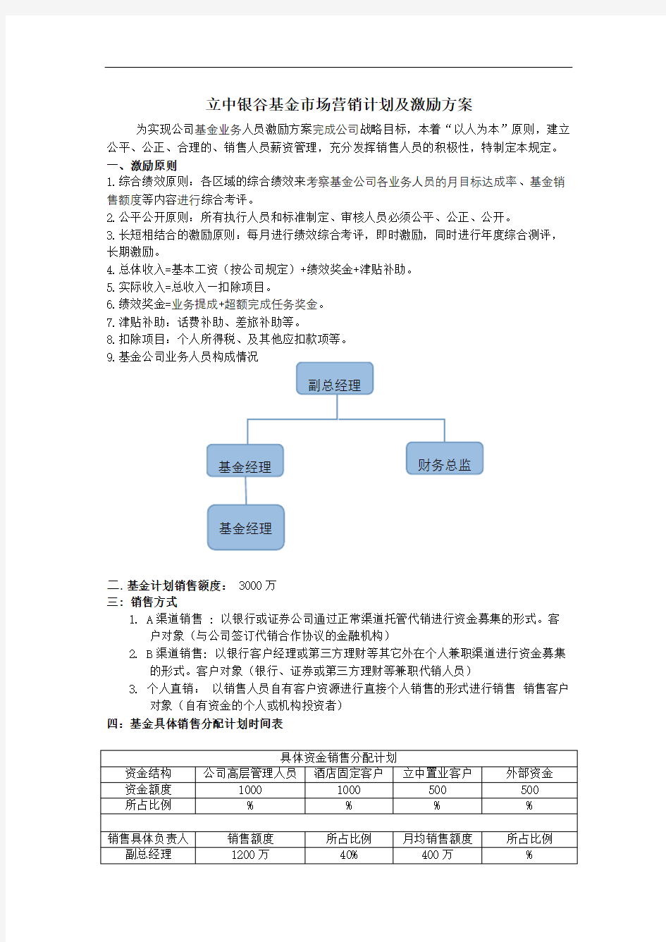 基金公司激励方案