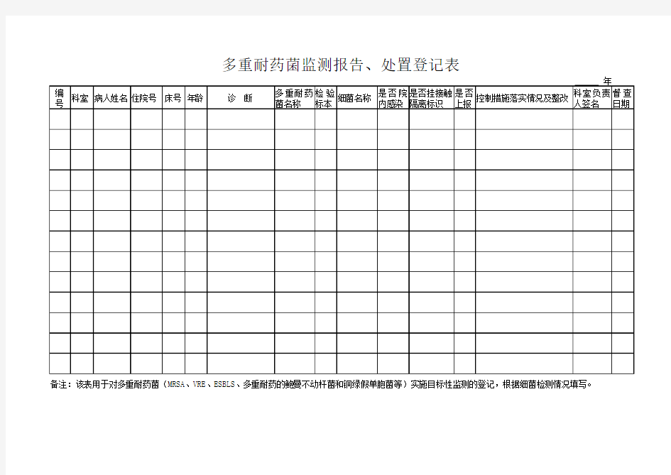 多重耐药登记