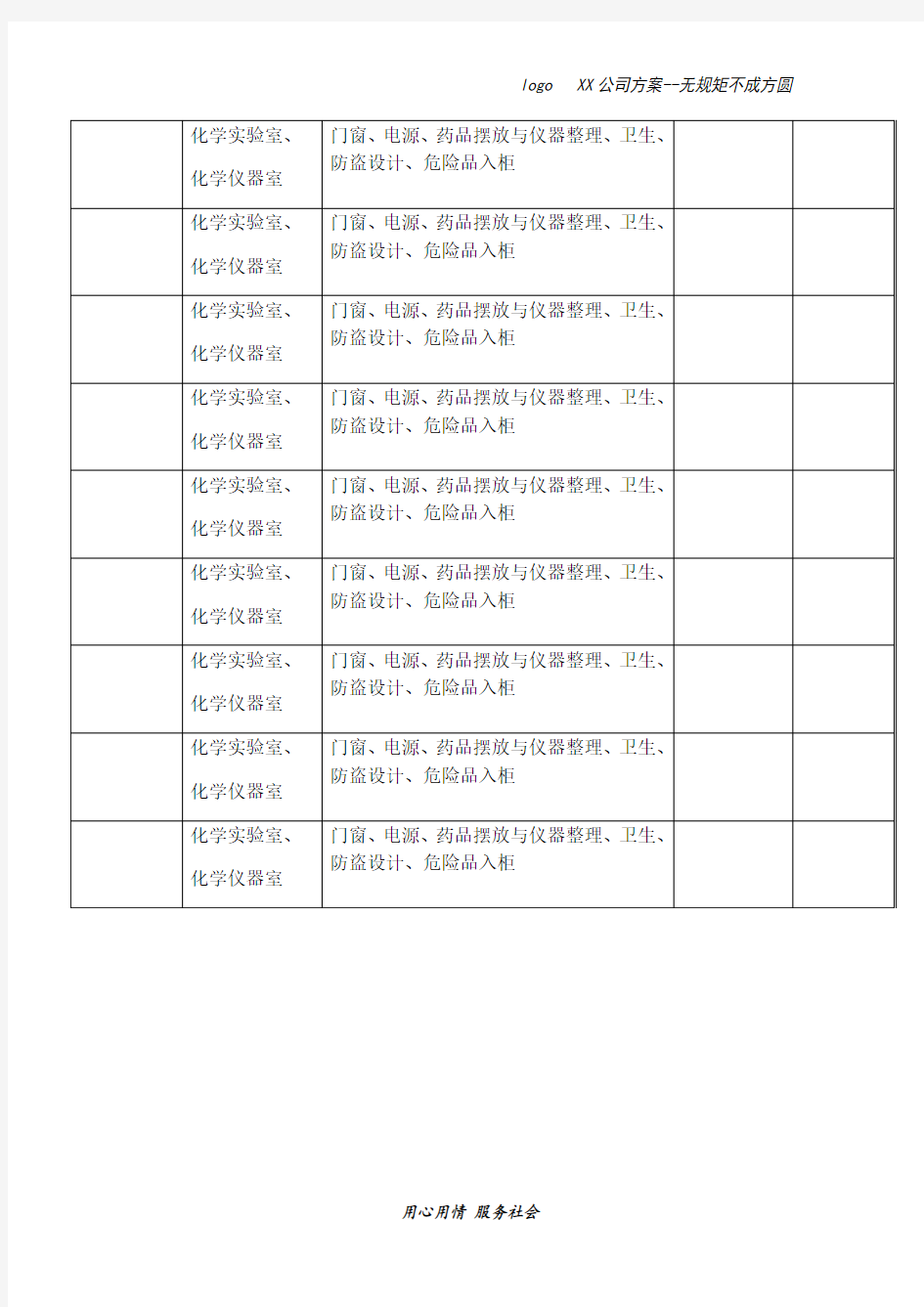 化学实验室日常安全卫生检查记录