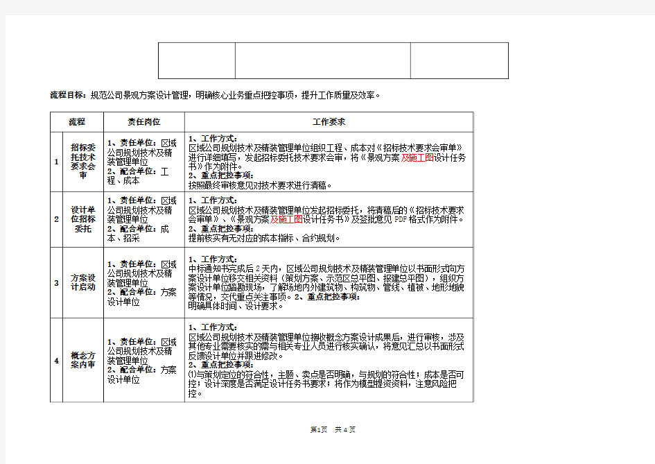 景观设计管理操作流程.doc