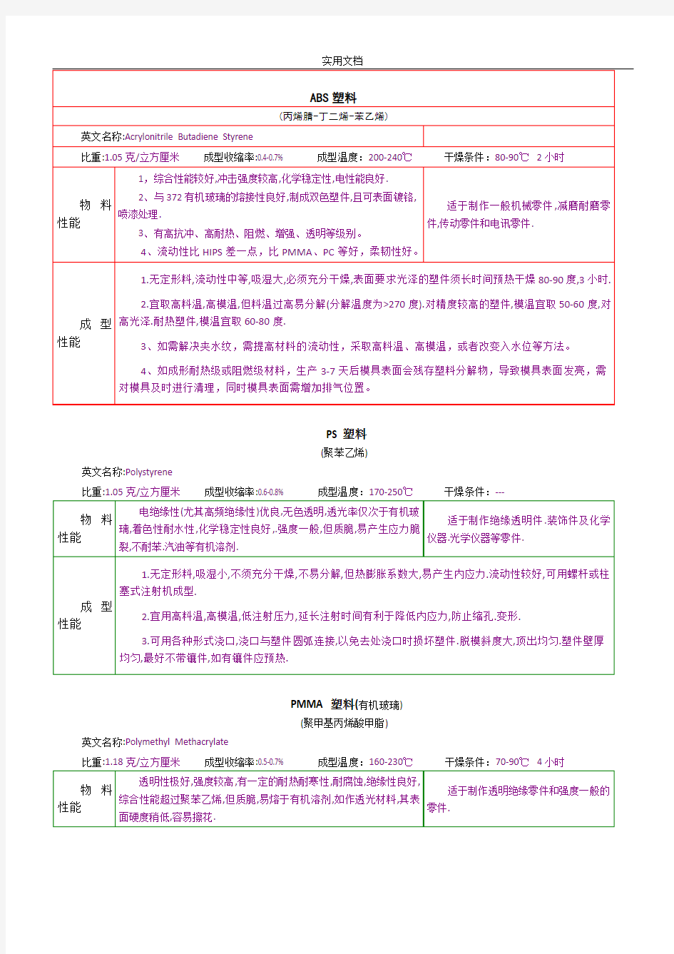 塑料材质知识大全60832