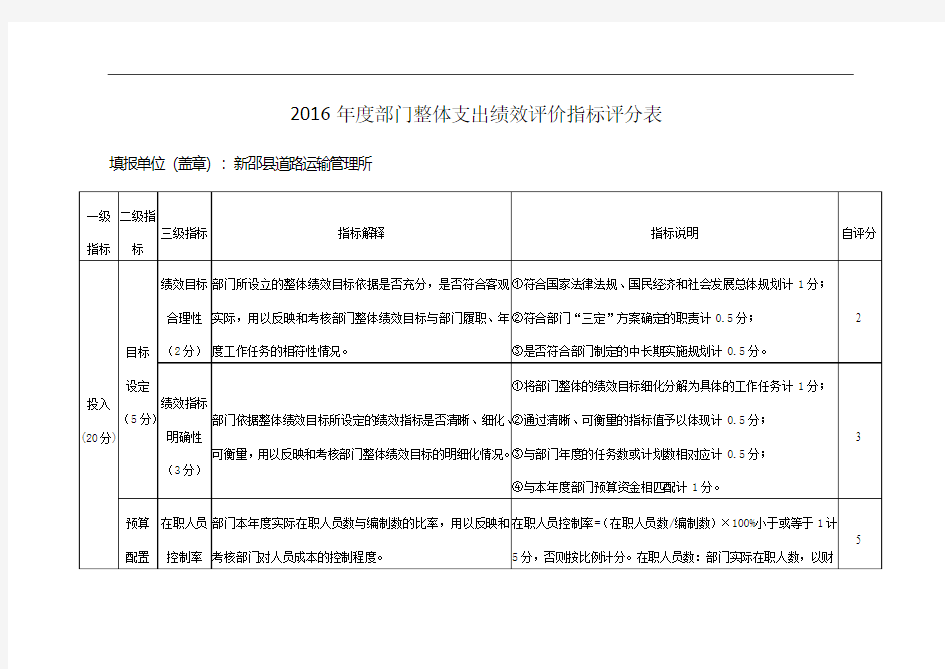 2016部门整体支出绩效评价指标评分表