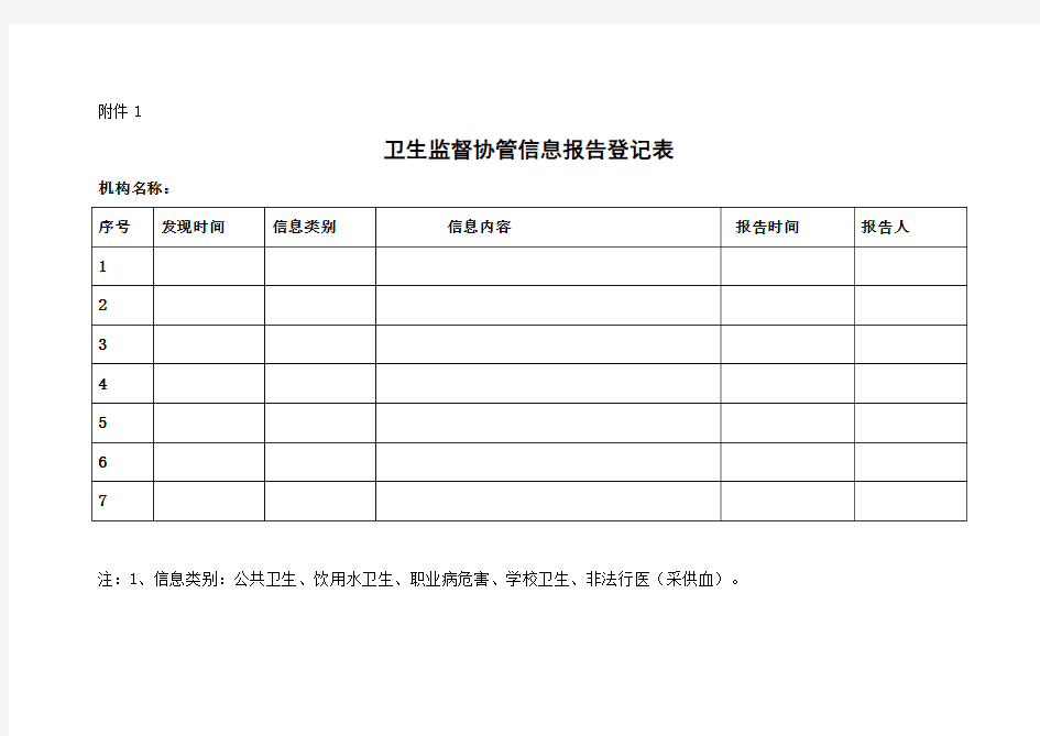 卫生监督协管各种表格