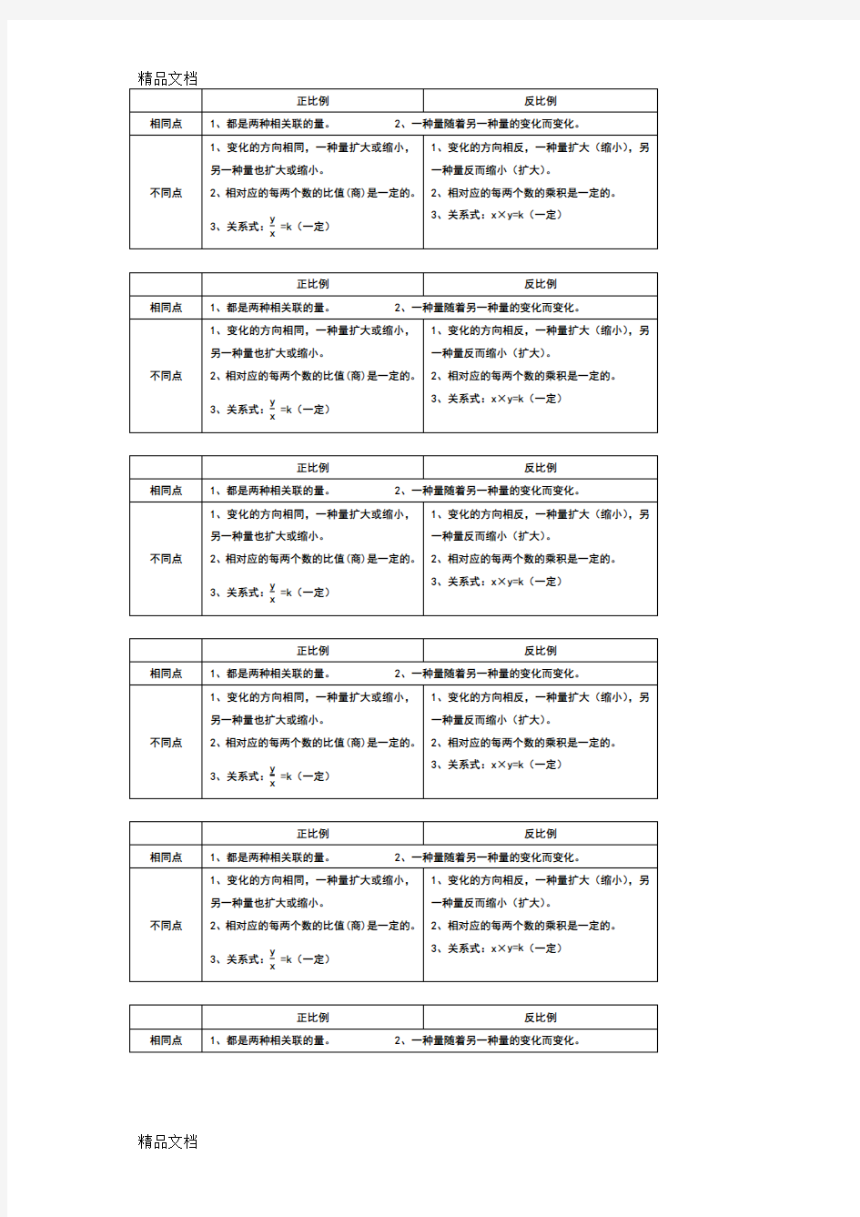 正比例和反比例的异同点知识分享