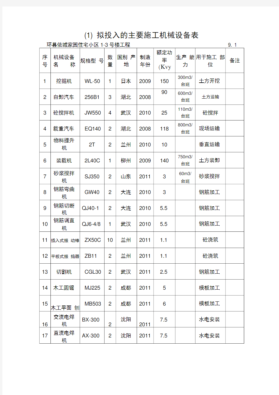 劳动力计划表