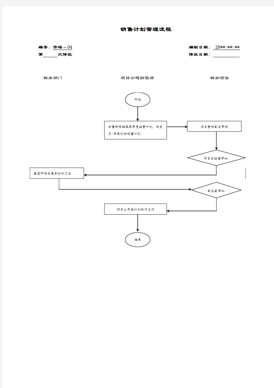 销售计划管理流程