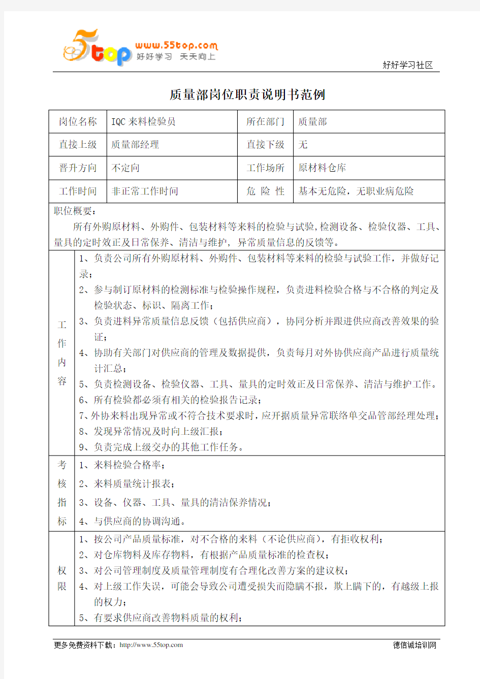 IQC来料检验员岗位职责说明书