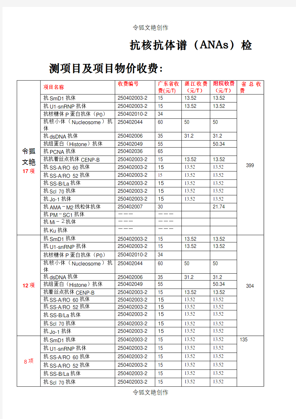 抗核抗体谱17项检测项目收费标准及临床意义之令狐文艳创作