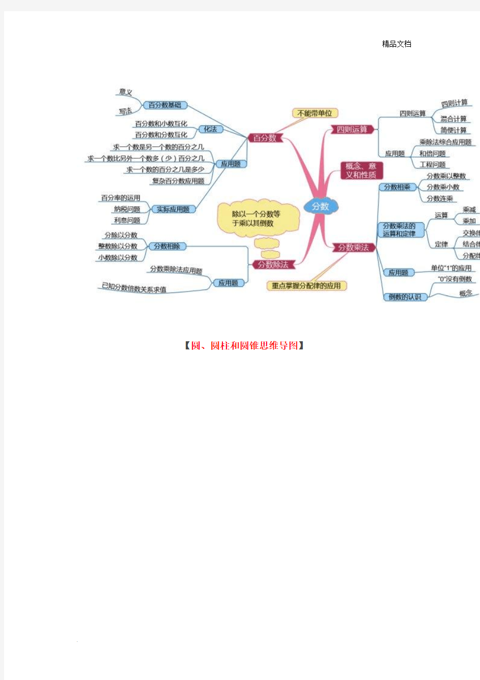 小学六年级数学思维导图新