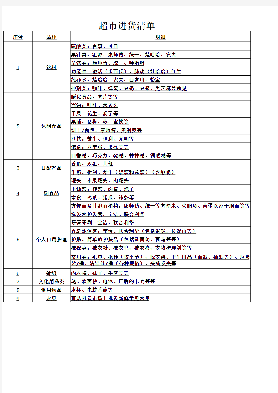 超市进货清单