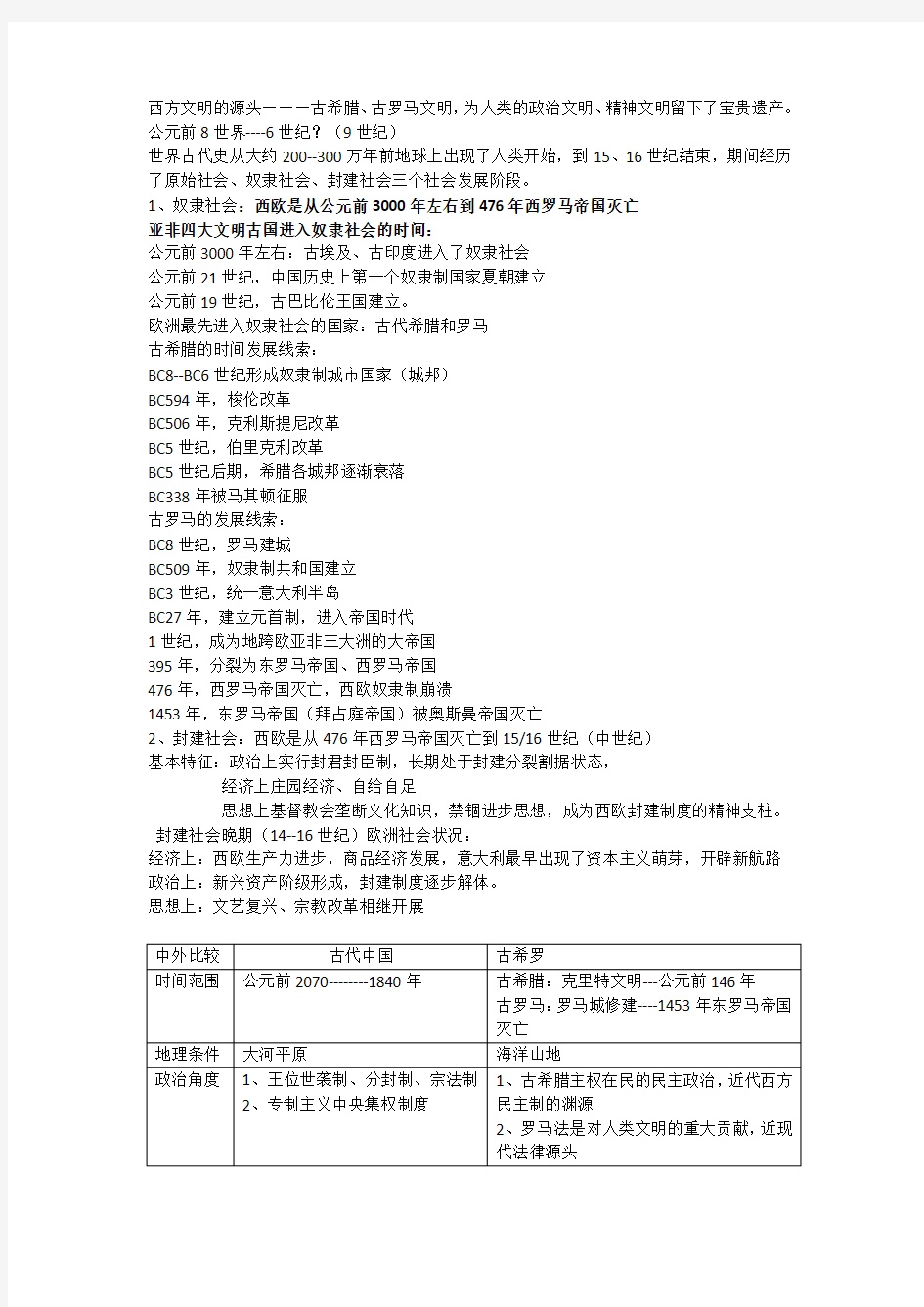 古希腊罗马基础梳理