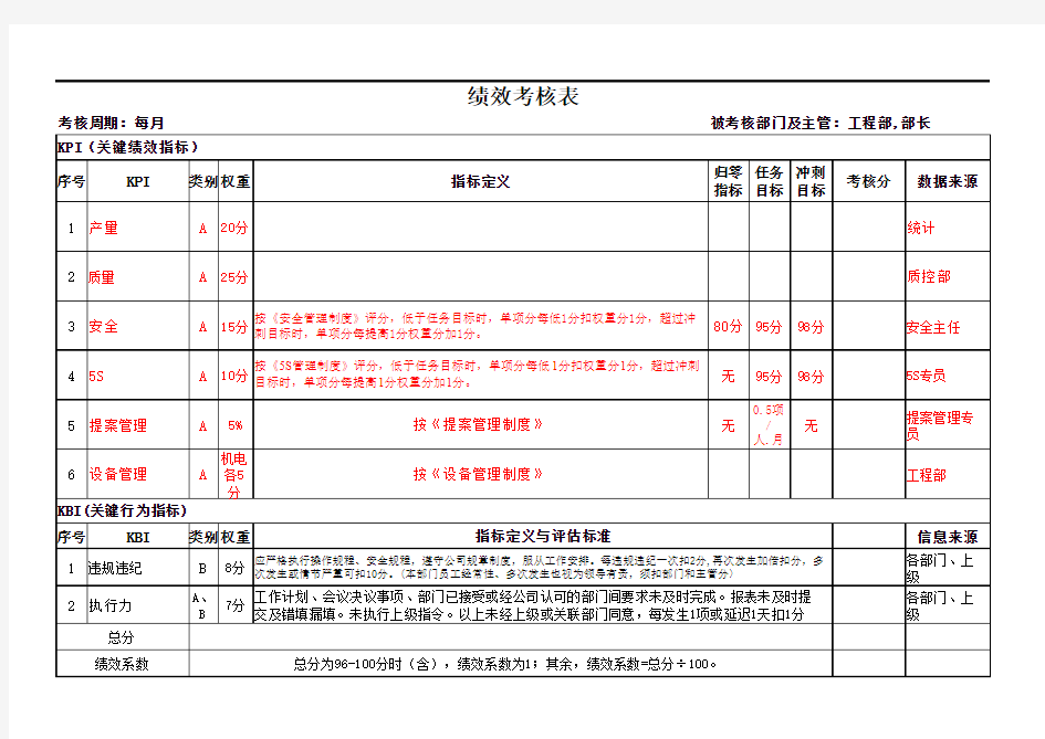 工程部主管绩效考核表