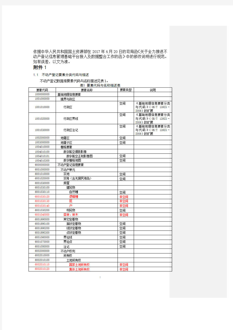 不动产登记数据库标准20170620