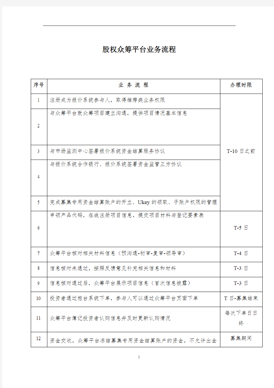 股权众筹平台业务流程