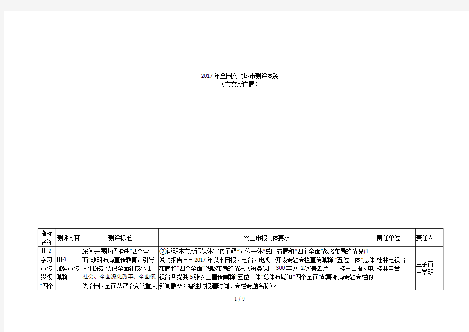 2017年全国文明城市测评体系