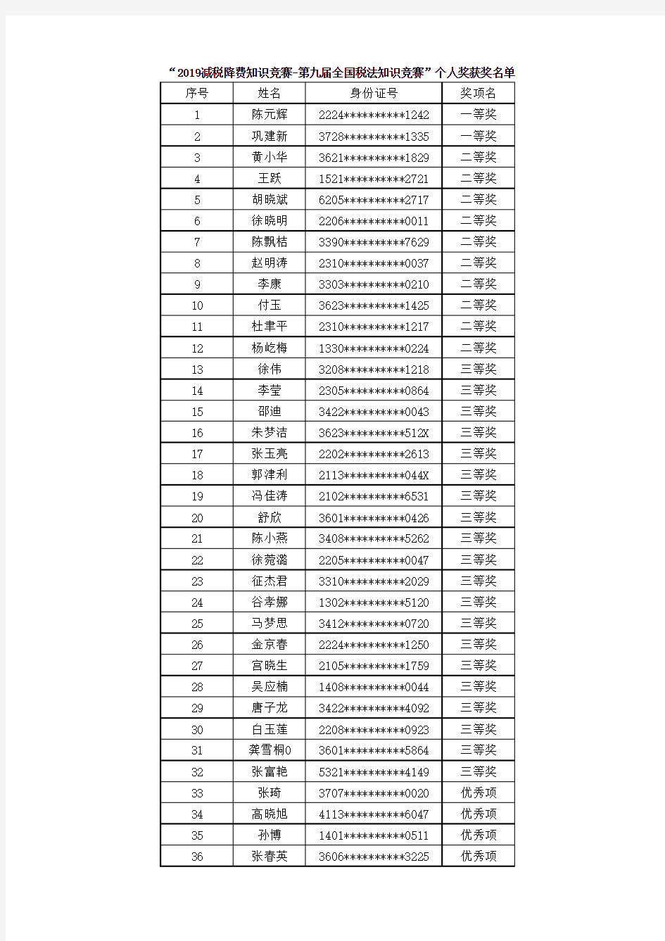 2019减税降费知识竞赛-第九届全国税法知识竞赛个人奖