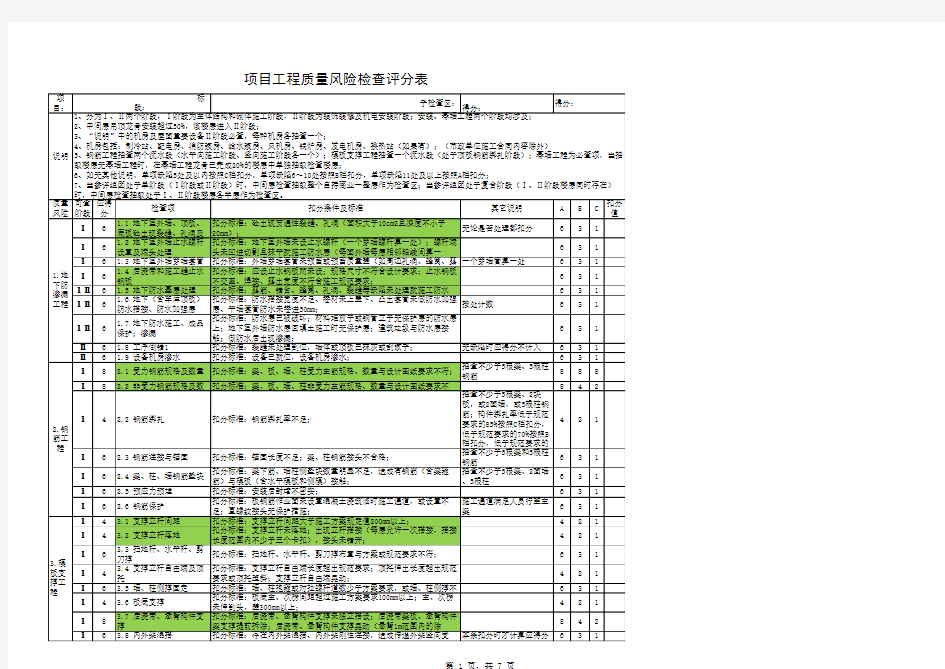 项目工程质量风险检查评分表