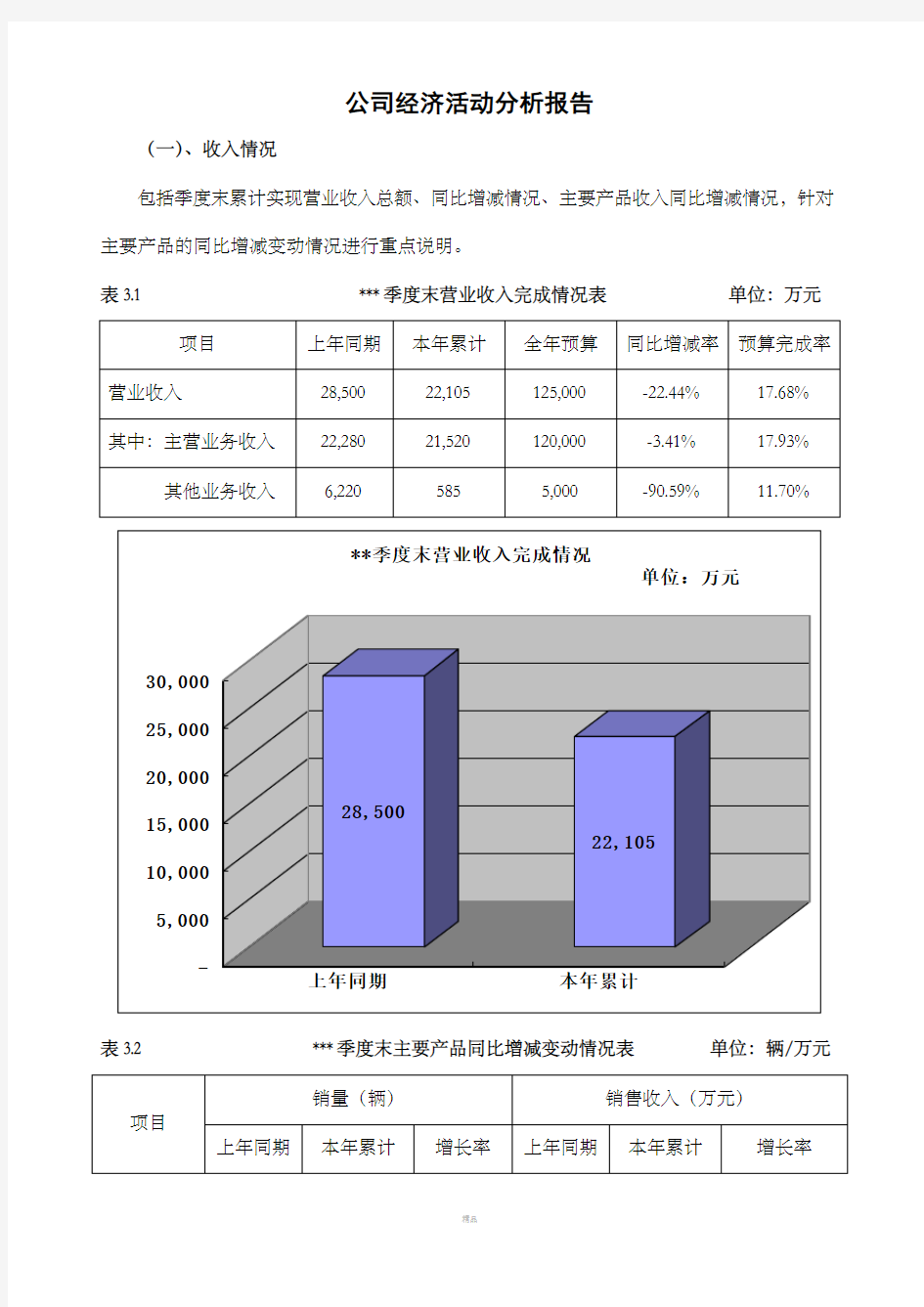 公司经济活动分析报告