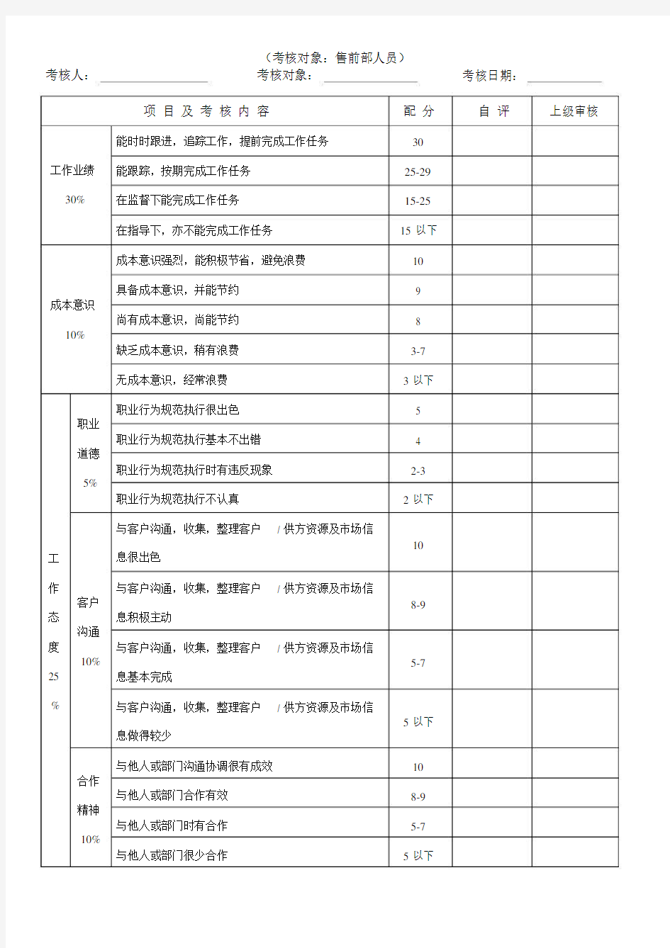 售前部绩效考核表.doc