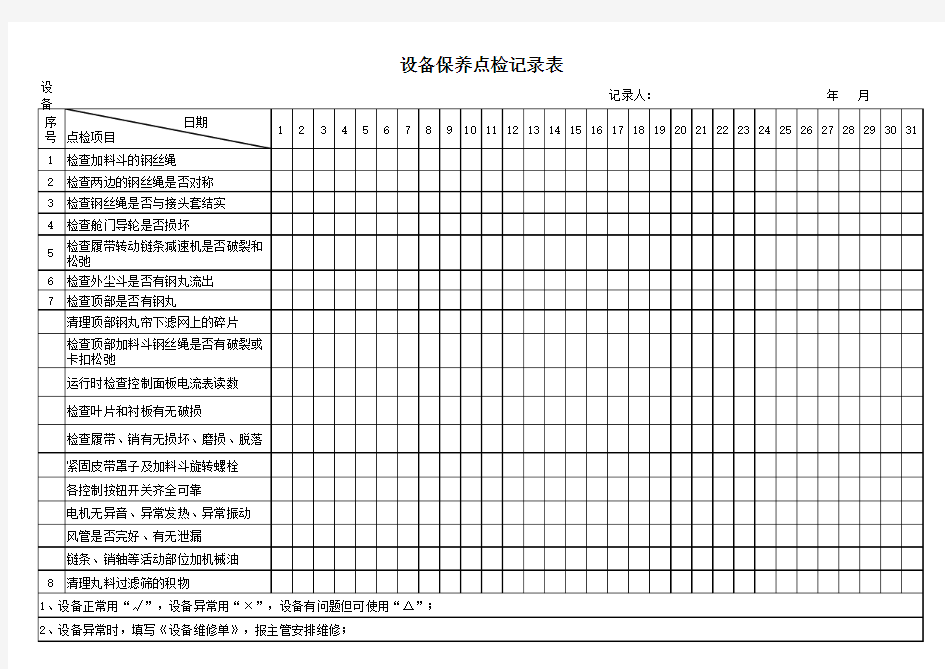 抛丸机设备保养点检记录表