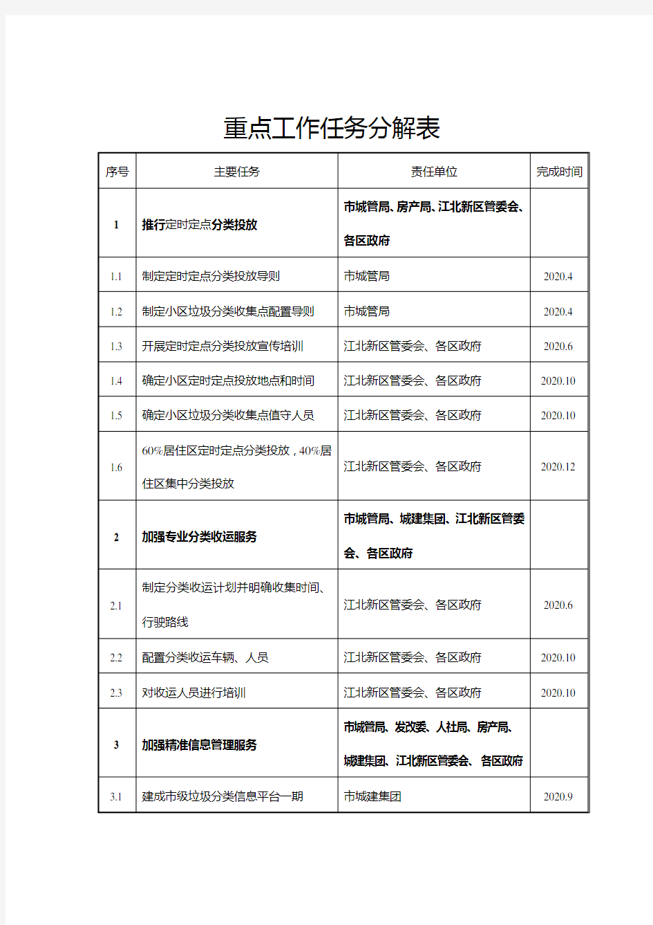 重点工作任务分解表