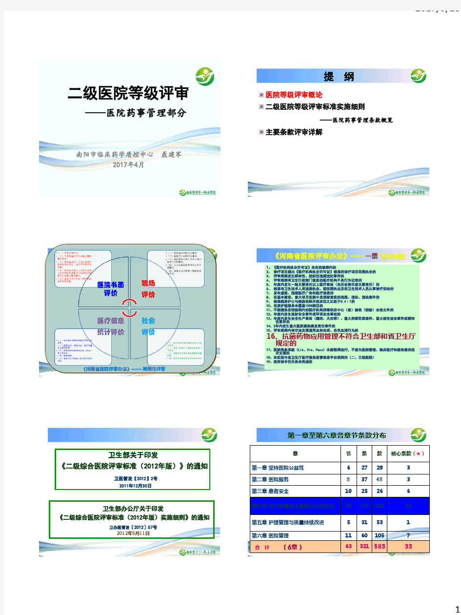 二级医院等级评审--药事管理条款解读