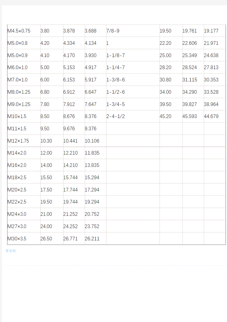 螺丝攻牙钻孔径和滚丝径对照表