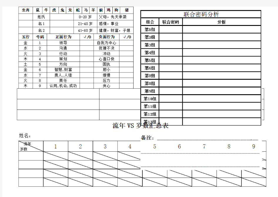 生命密码分析表