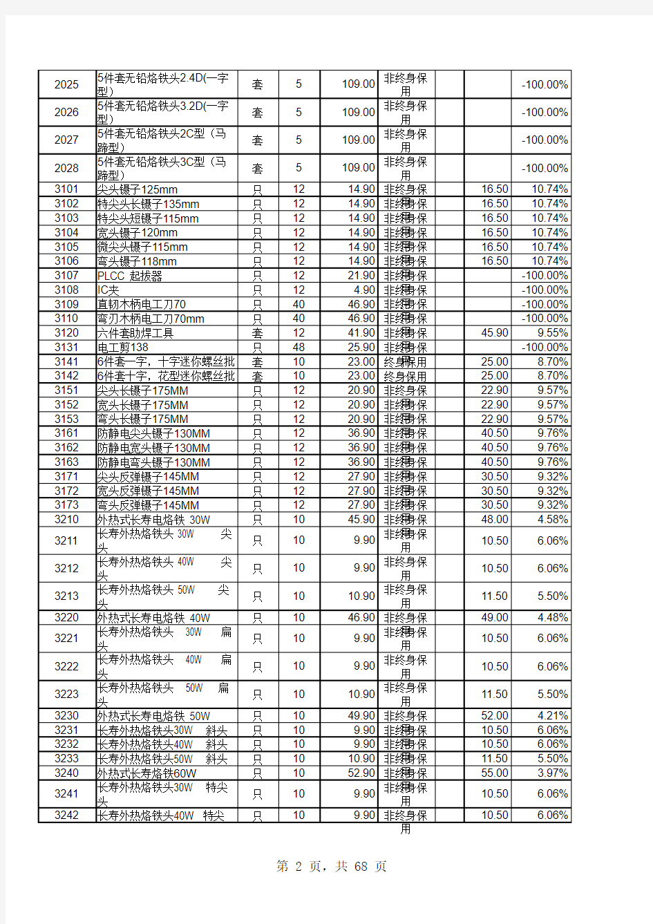 世达工具最新价格表(1).xls